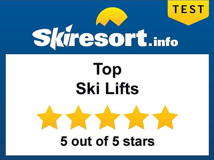 lifts